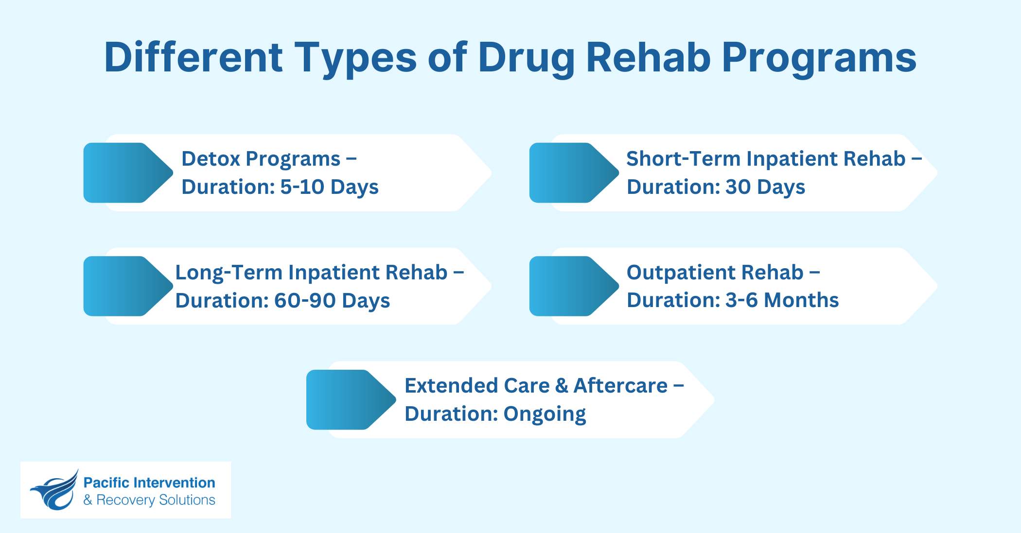 Drug Rehab Programs