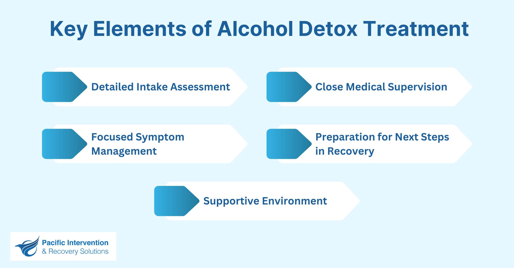 Key Elements of Alcohol Detox Treatment