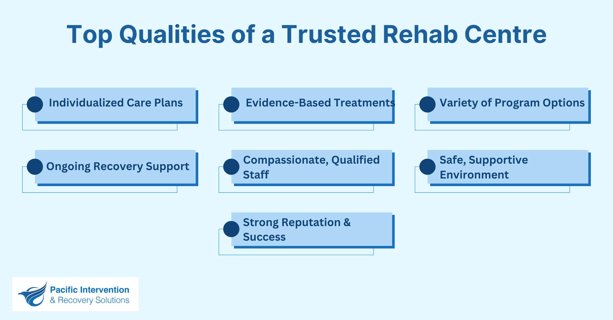 Top Qualities of a Trusted Rehab Centre