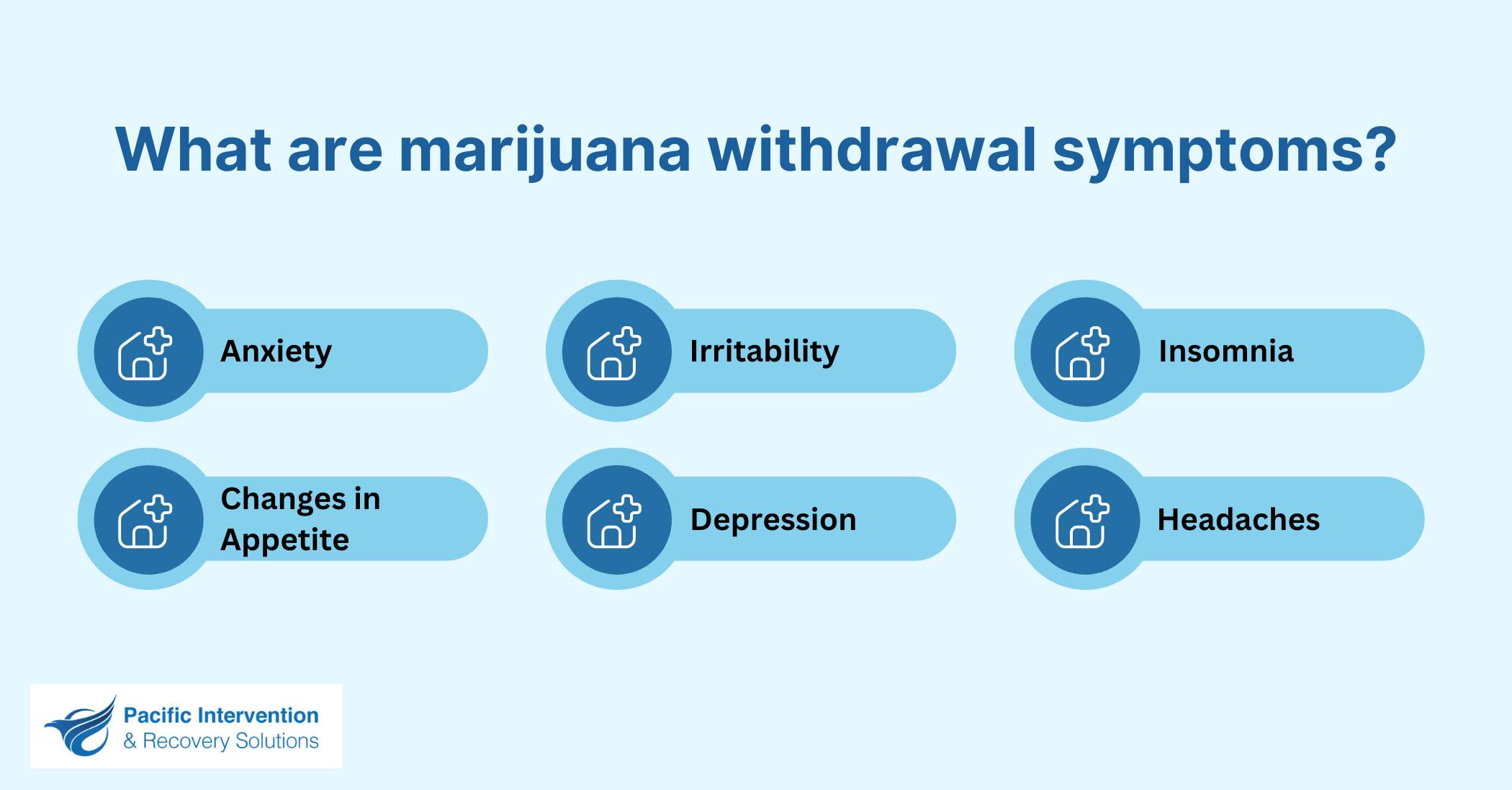 Marijuana Withdrawal Symptoms