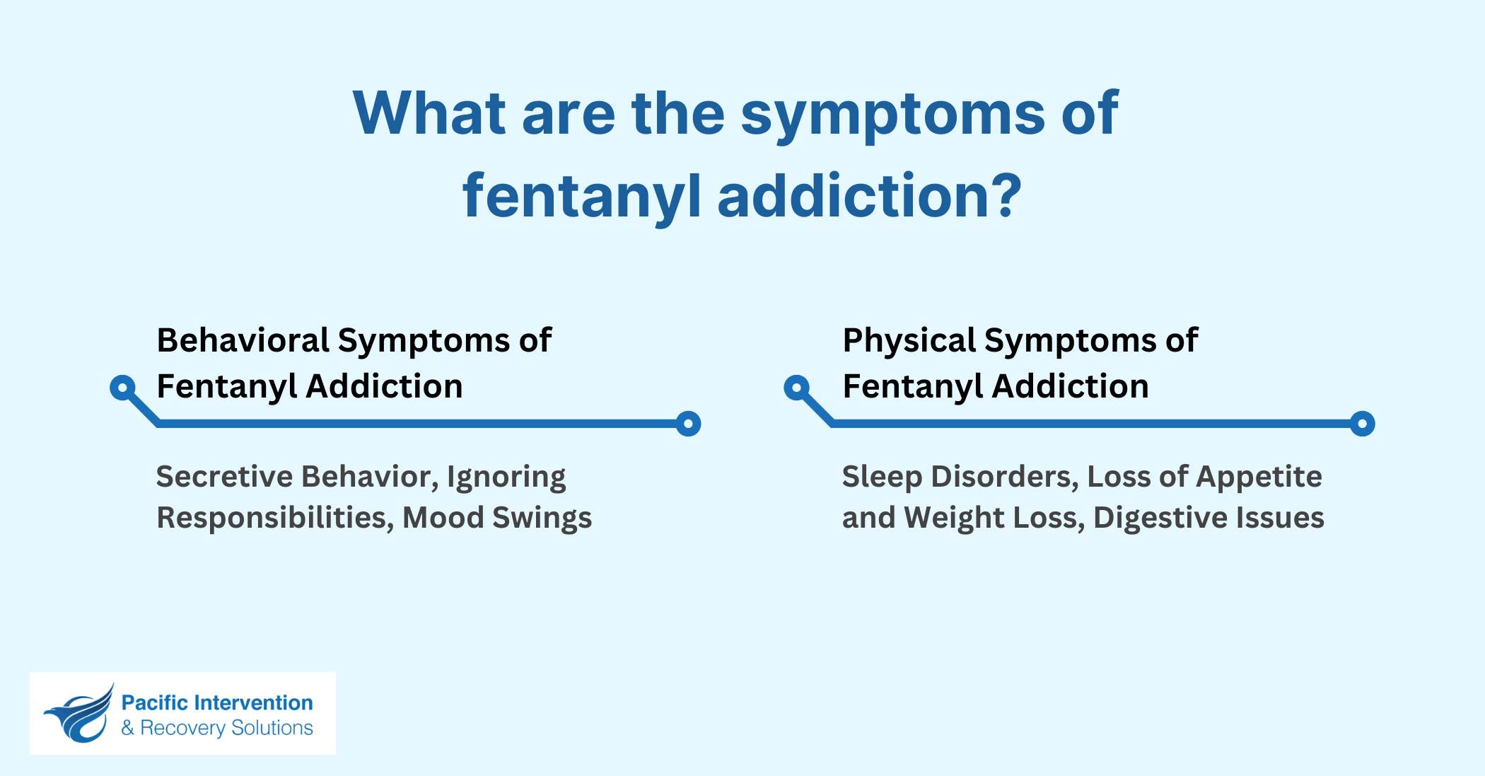 symptoms of fentanyl addiction