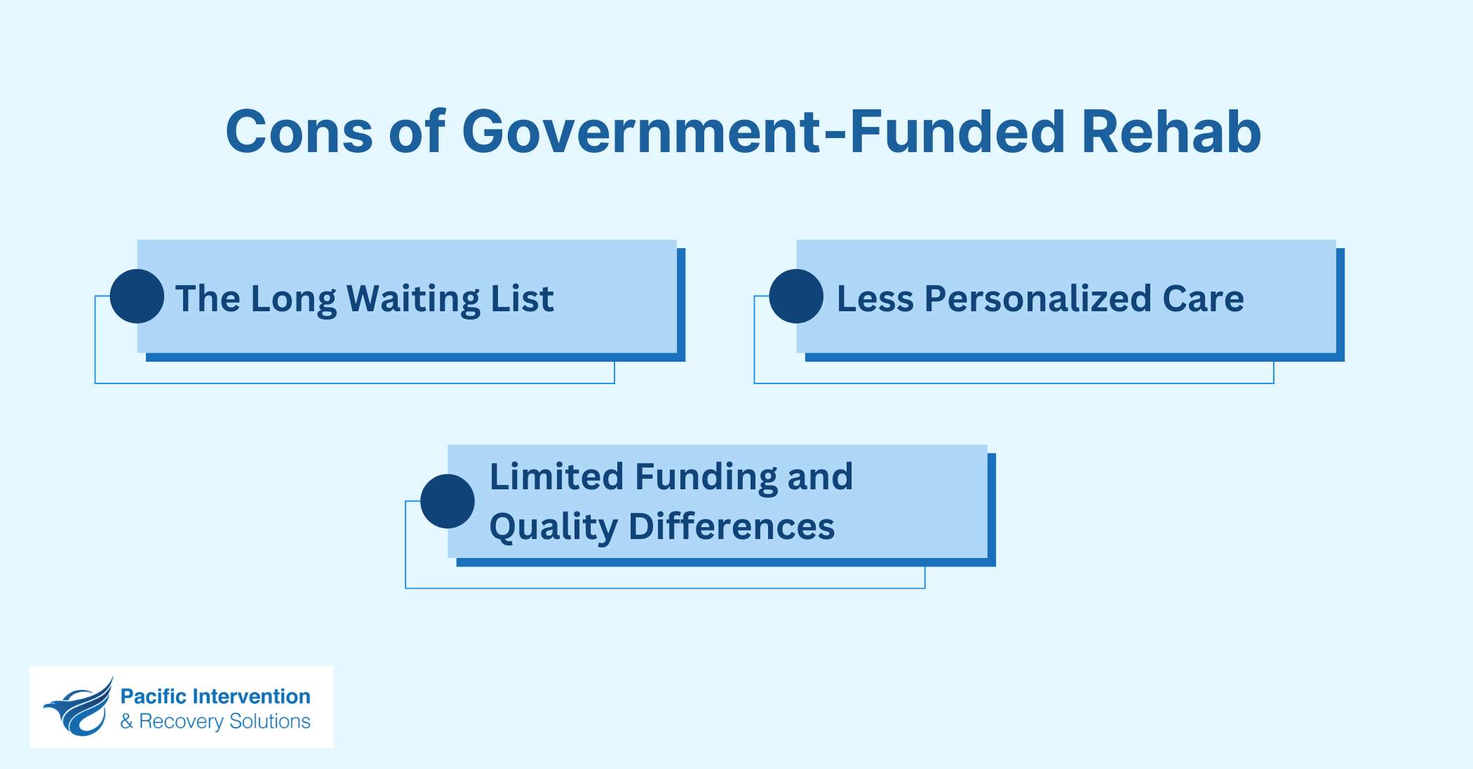 Cons of Government-Funded Rehab