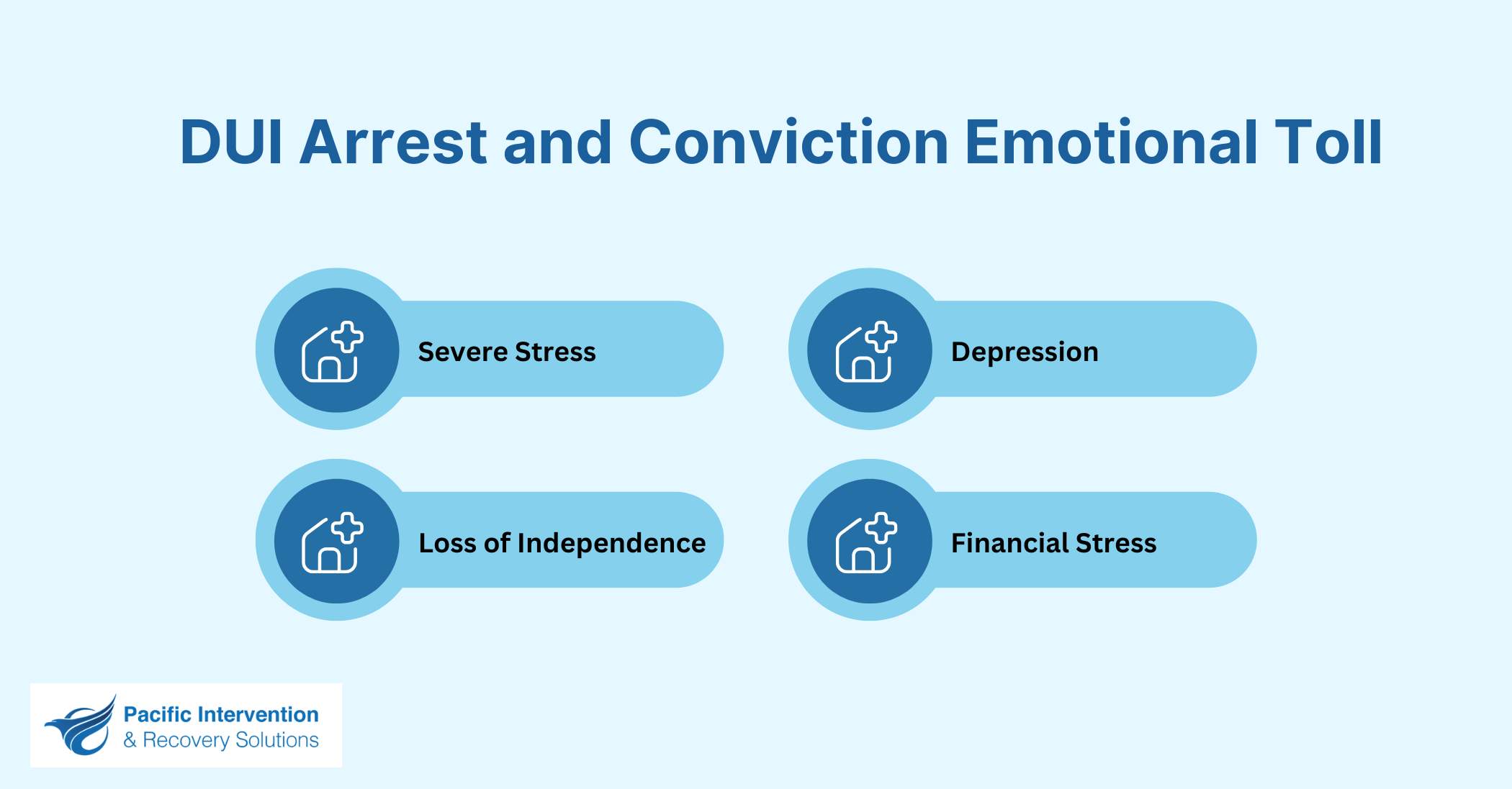 DUI Arrest and Conviction Emotional Toll