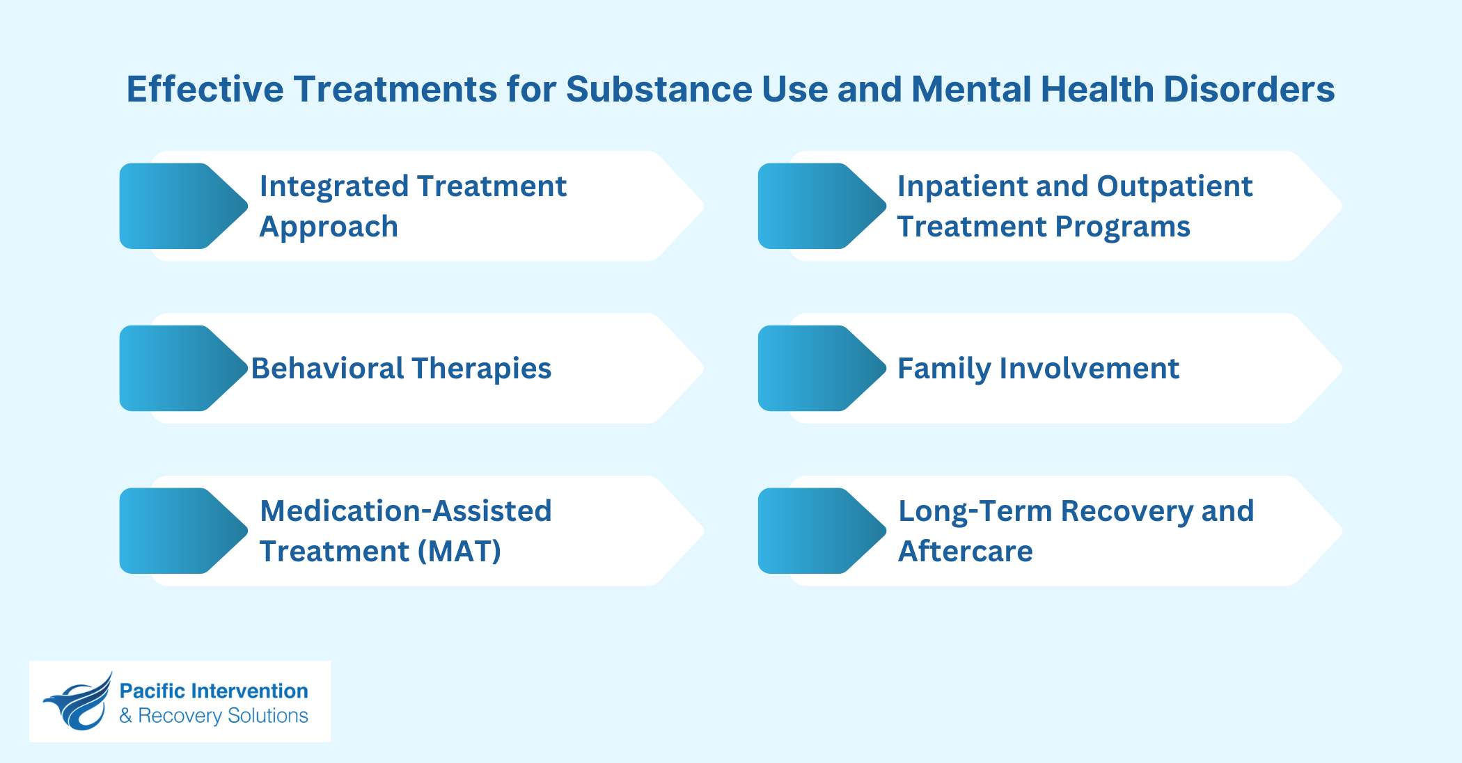 Effective Treatments for Substance Use and Mental Health Disorders