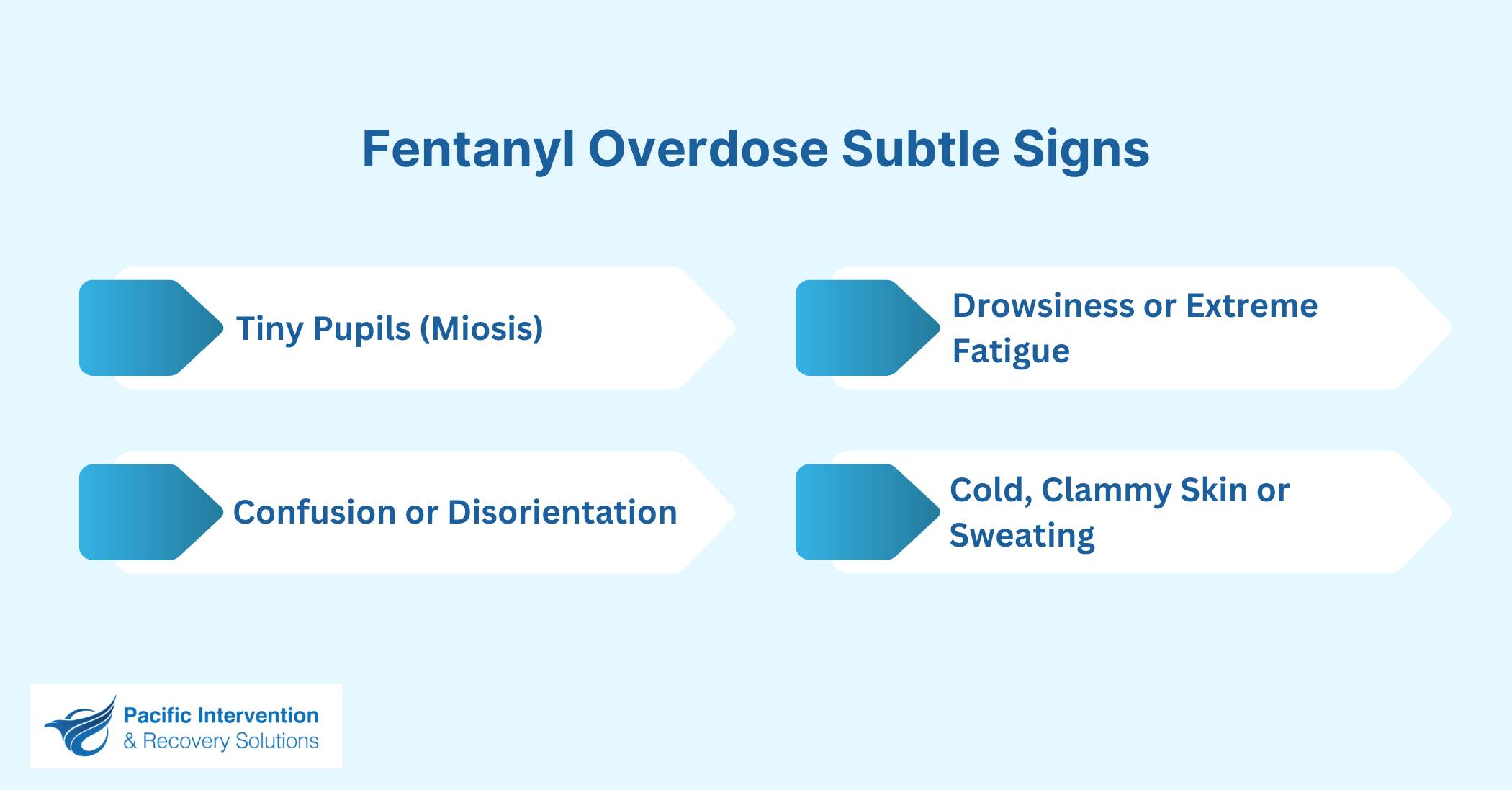 Fentanyl Overdose Subtle Signs