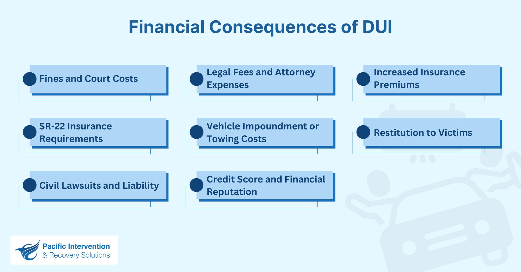 Financial Consequences of DUI