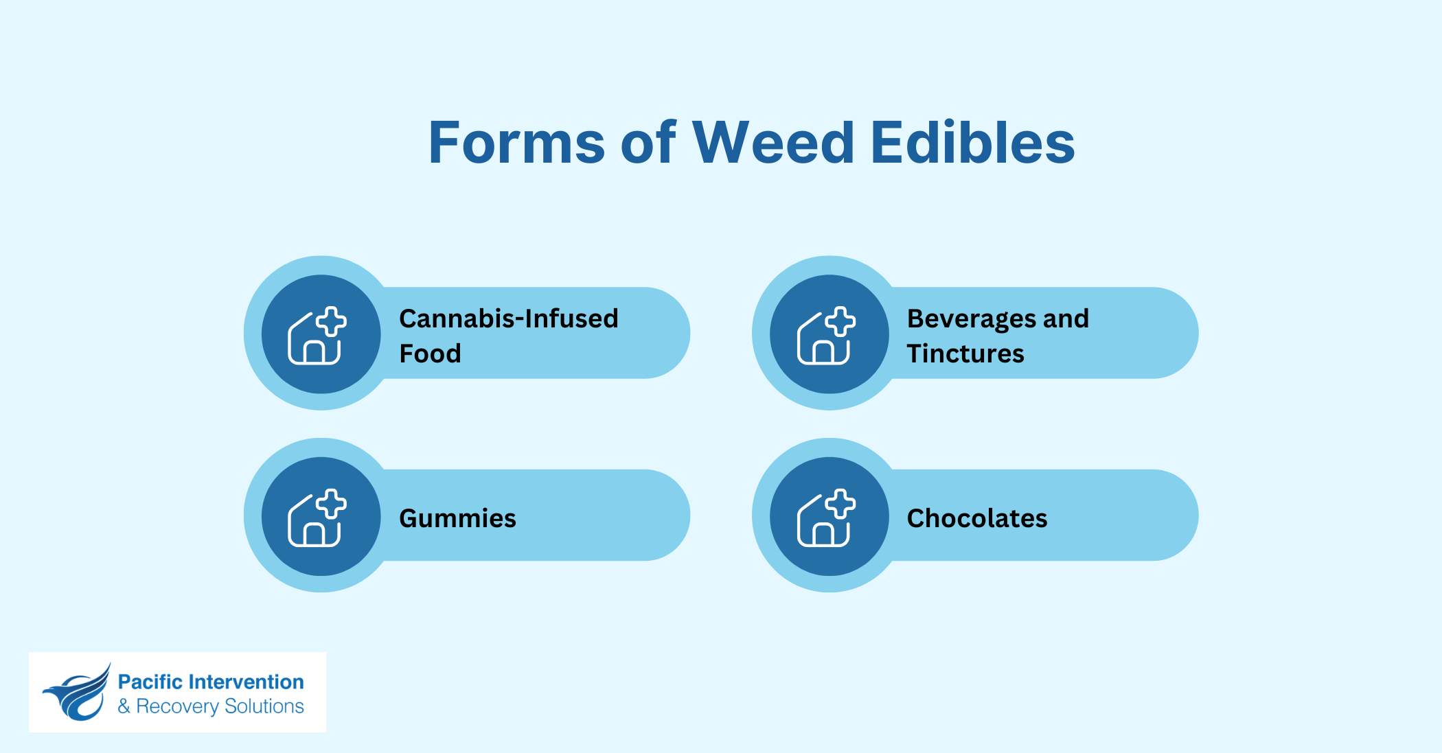 Forms of Weed Edibles