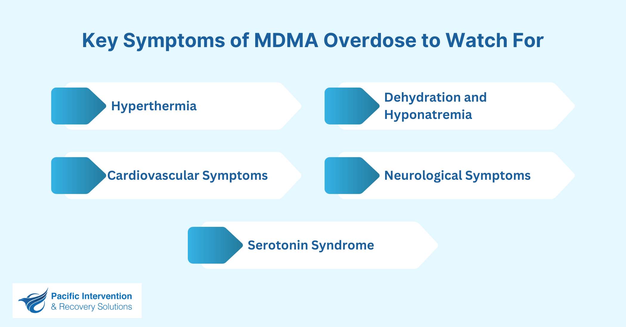 Key Symptoms of MDMA Overdose to Watch For