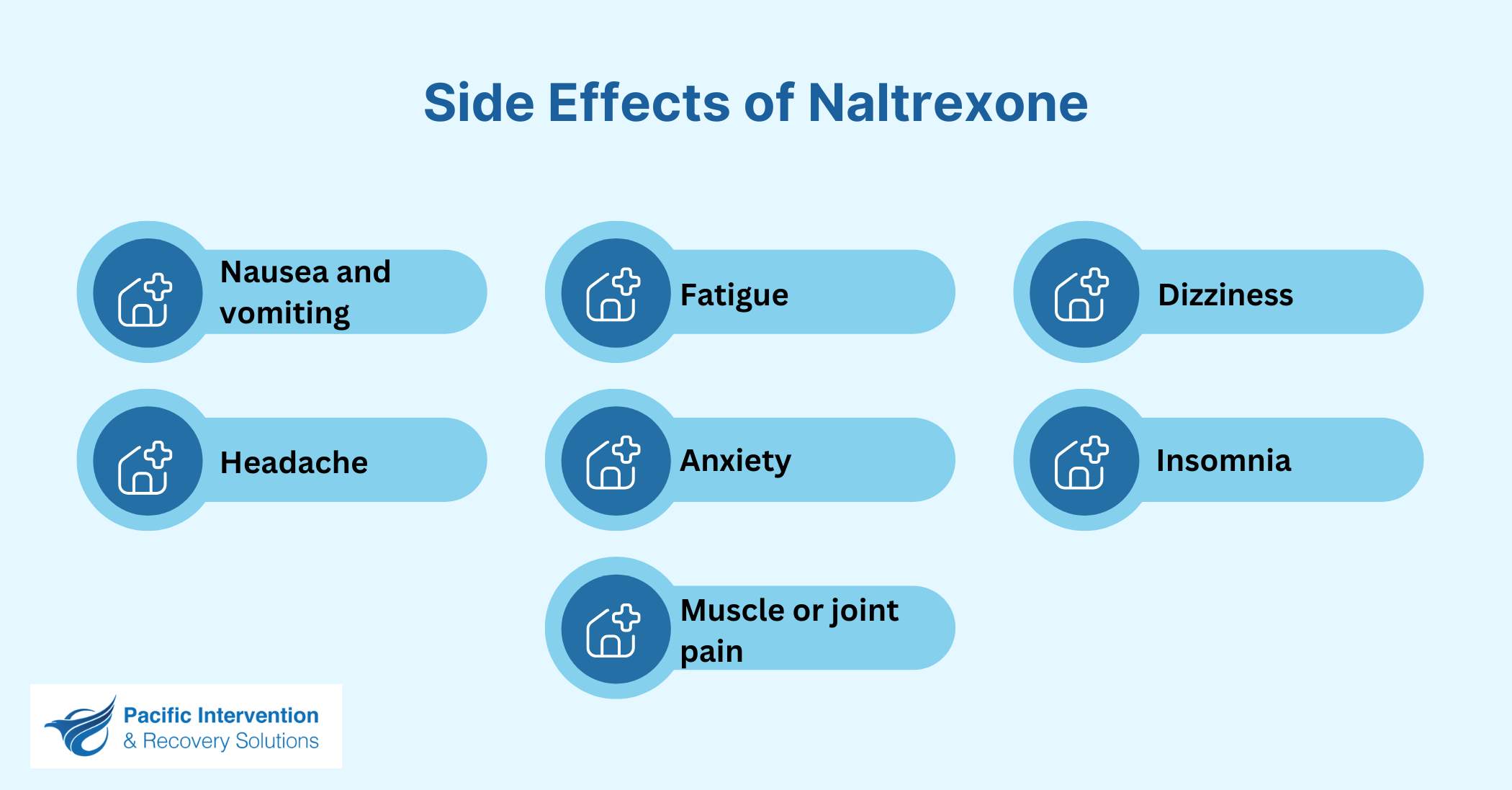 Side Effects of Naltrexone