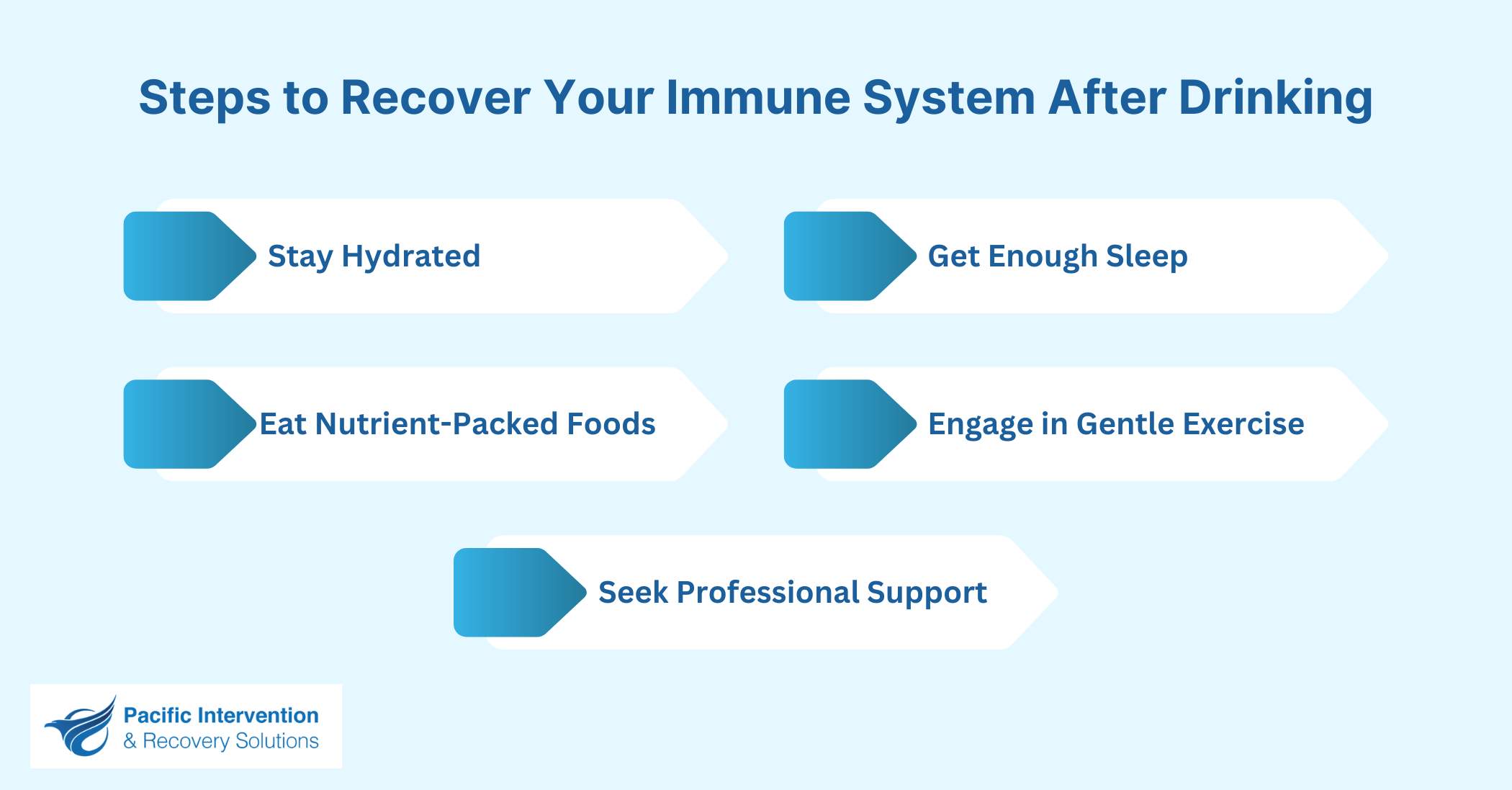 Steps to Recover Your Immune System After Drinking