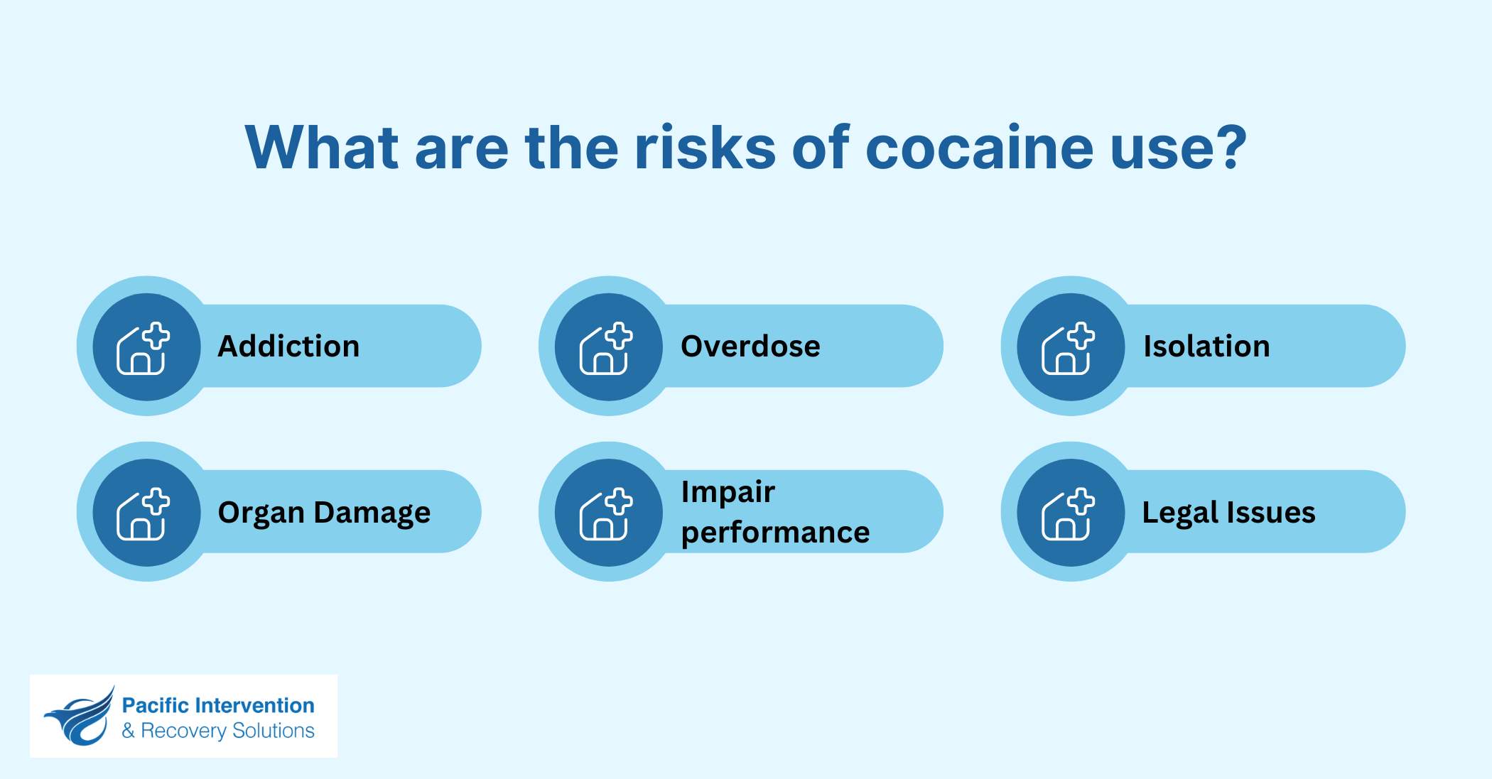 Risks of Cocaine Use